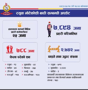 भरतपुर महानगरपालिकाको वार्षिक समिक्षा सकियो